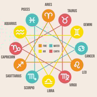 astrology star signs