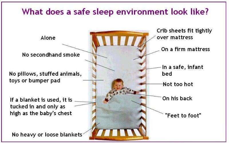 Is there any safe way to be co-sleeping with baby?