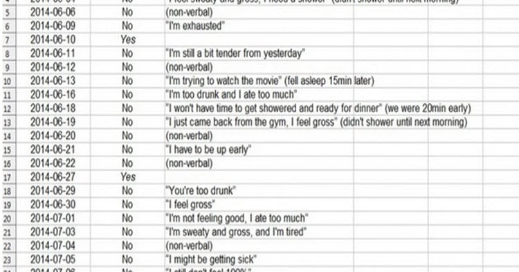 A Rude Man Makes Spreadsheet For Denied Sex From His Wife 3979