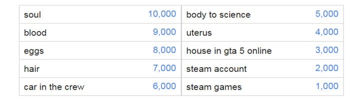 Google Feud. The best game the Internet has invented, ever.