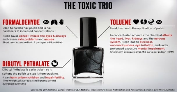 nail salon chemicals