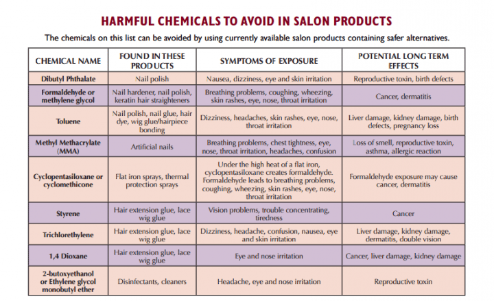 nail salon chemicals