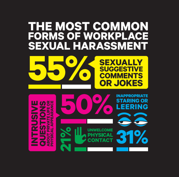 sexual harassment at work
