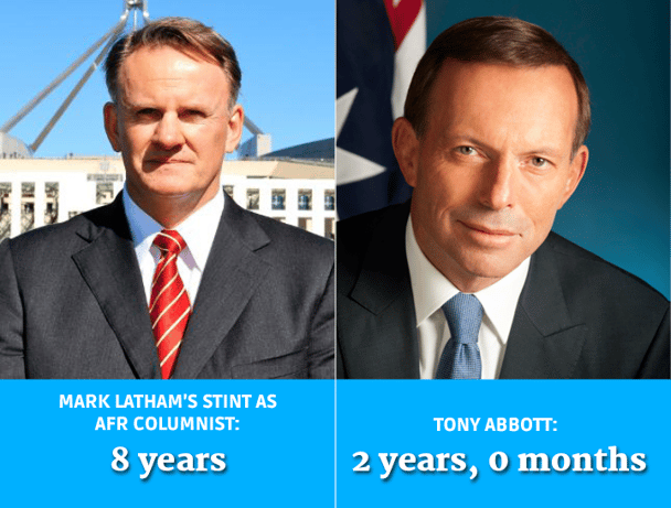 Australian Prime Ministers