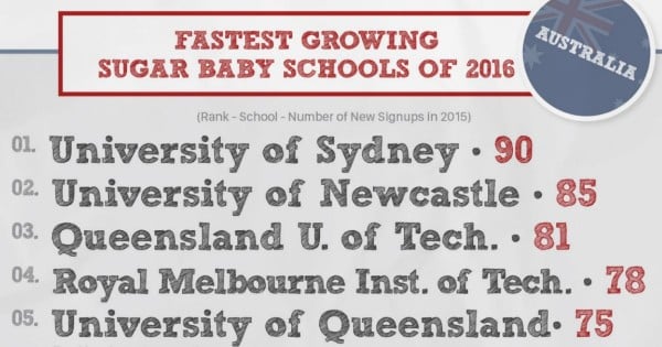 SBU-Infographic-2016_AUS unis