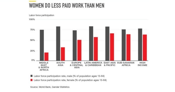 melinda gates on unpaid labour 1200x630