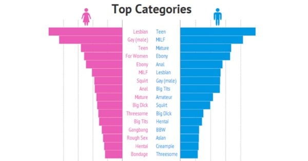 Australian women's porn habits 03