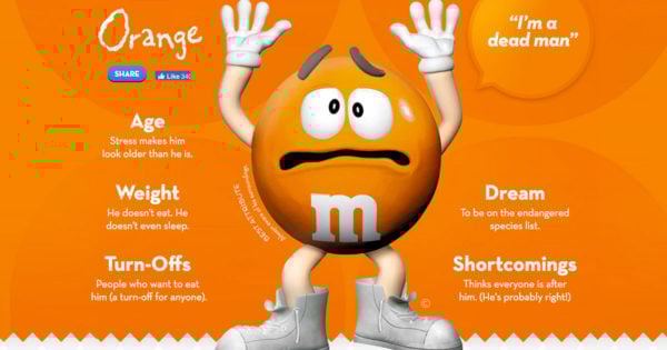orange M&M profile
