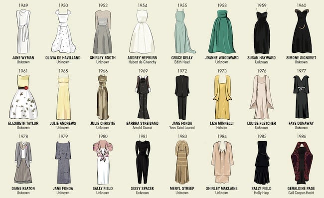 Oscar dresses throughout the years. All in the one infographic.