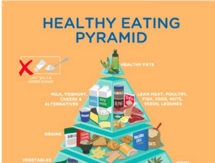 There's a brand new Australian food pyramid to learn about.