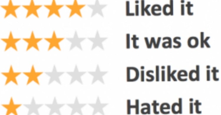 Porn Stars Ratings