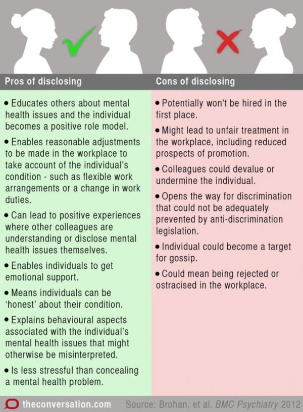 should-you-disclose-mental-illness-to-employer