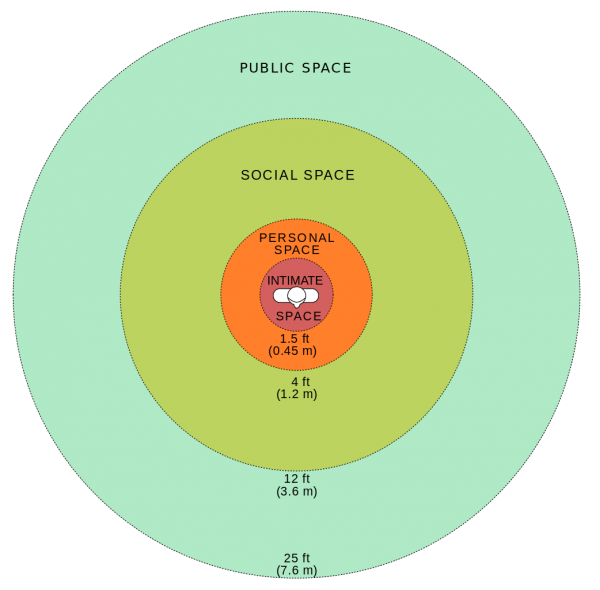 How Much Is Personal Space