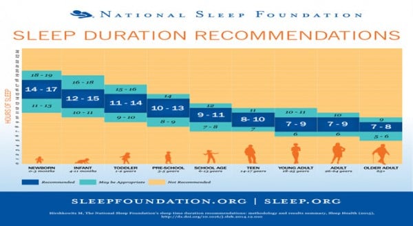 Sleep Recommendations For All Ages