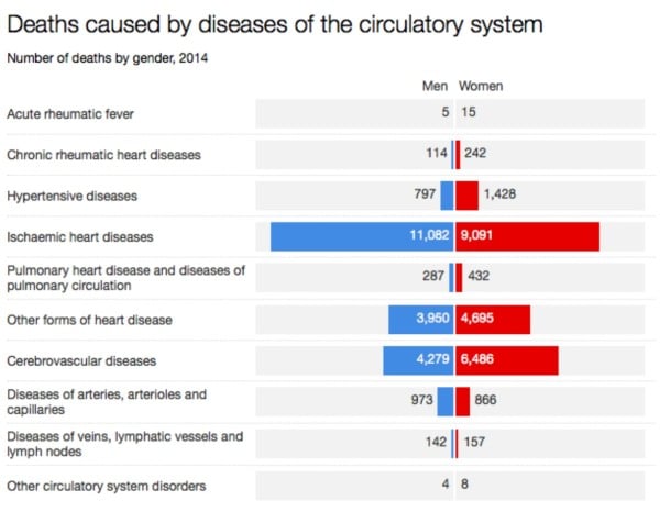 The leading diseases in Australia, explained.