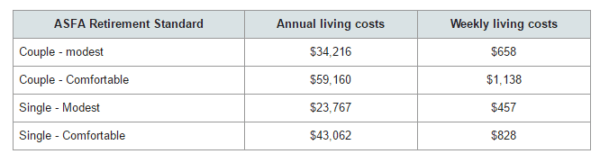 asic money smart superannuation