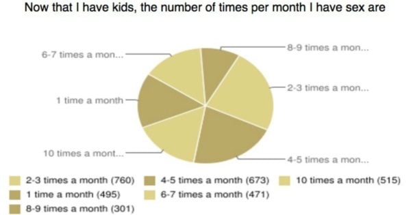 Aussie Mums Reveal All In Sex Survey They Want The Light On