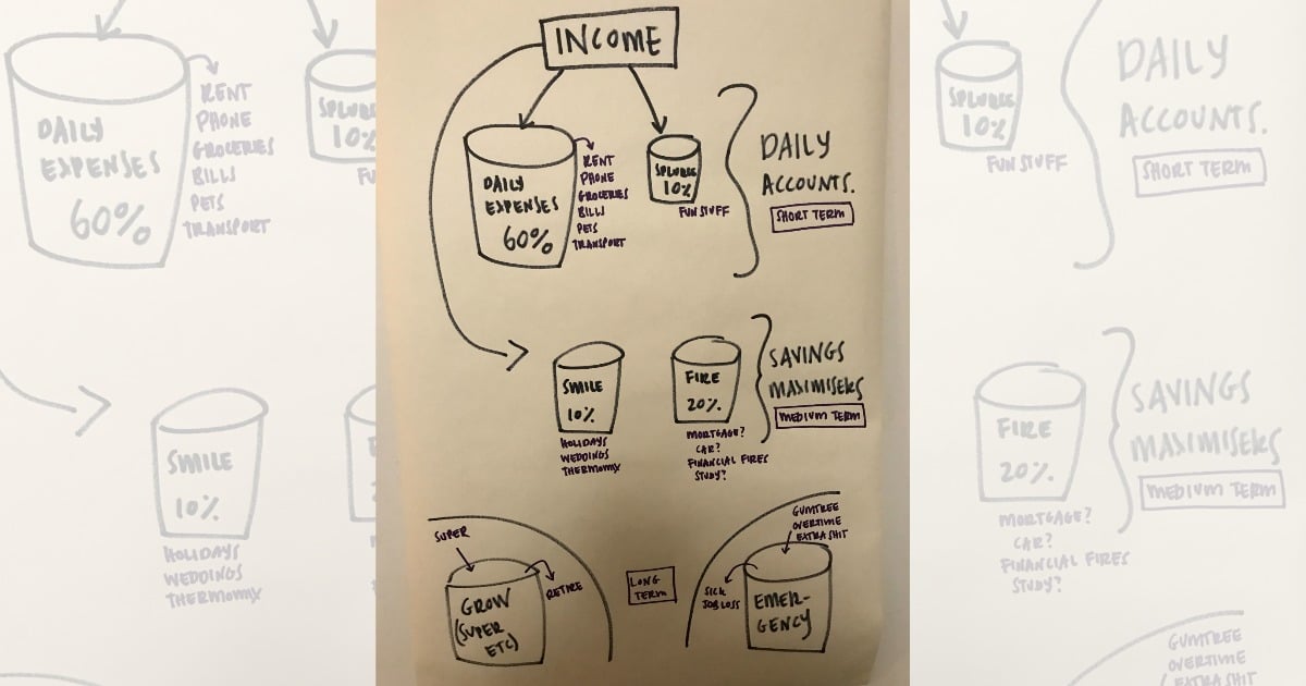 Ing Term Deposit