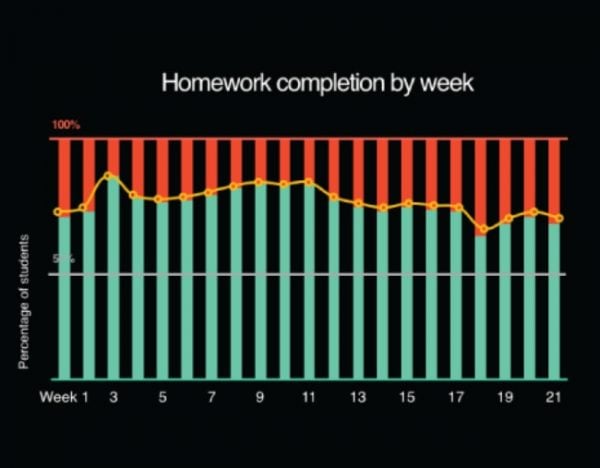 Maths Graph