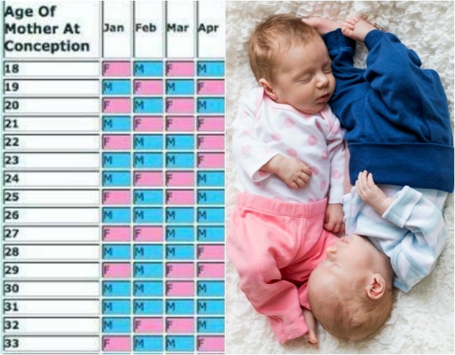 Does Chinese Baby Gender Chart Work Really It S Accurate For Some