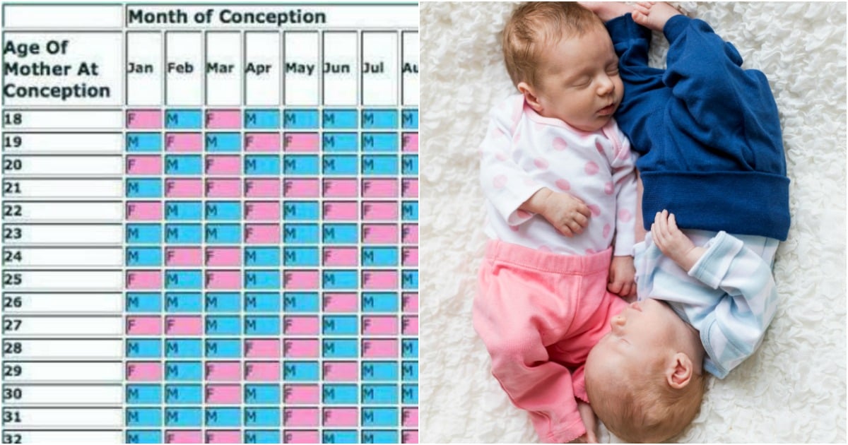 The Bump Gender Predictor Chart