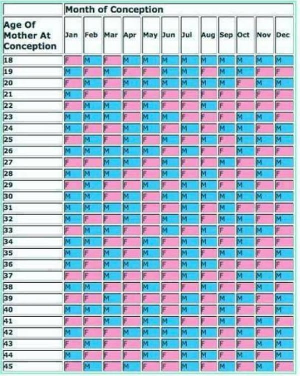 Baby Gender Calculator truekload