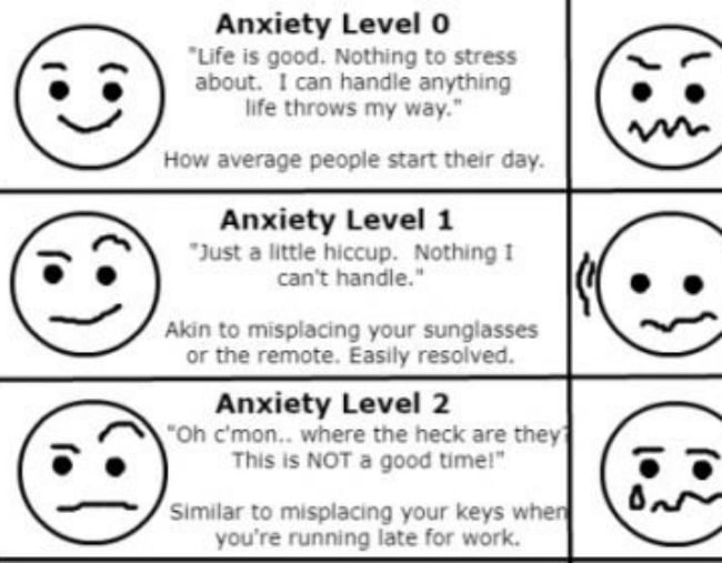 Anxiety Levels Continuum Chart