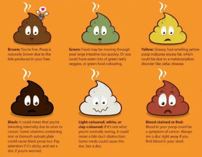 Green Stool Color Chart