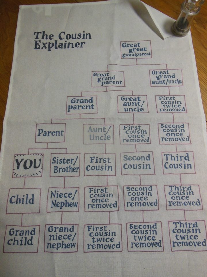 What Is A Second Cousin Not What You Thought According To This Tea Towel