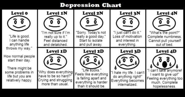 Depression Chart