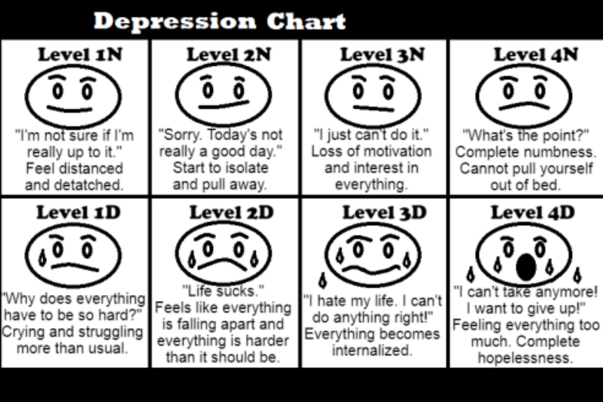 Depression Chart