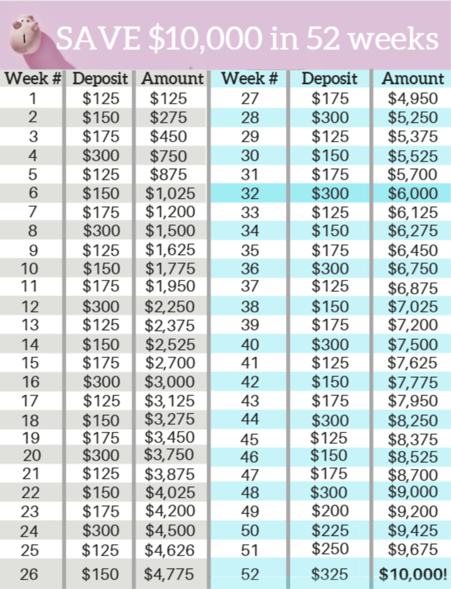 Saving money: How to kick your 2020 savings goals.