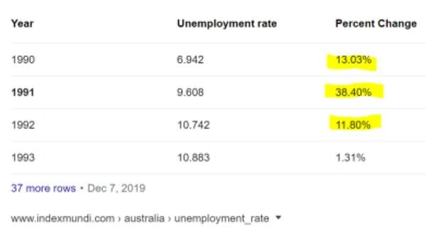unemployment-graph