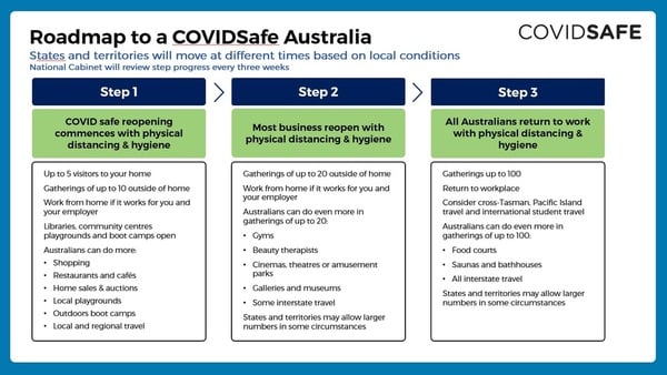 COVIDSAfe plan